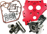 Feuling HP+® Oil System Pack for 1999-2017 Harley-Davidson Touring / Softail / Dyna