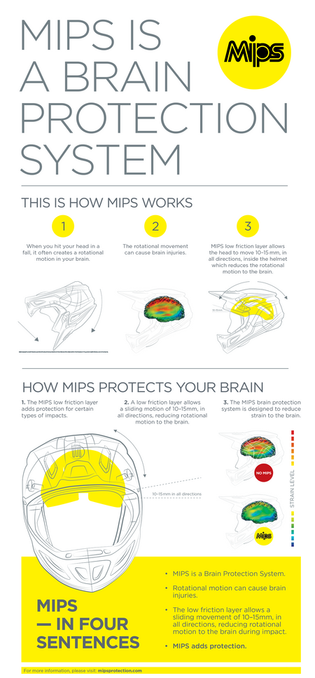 Z1R Range MIPS Helmet