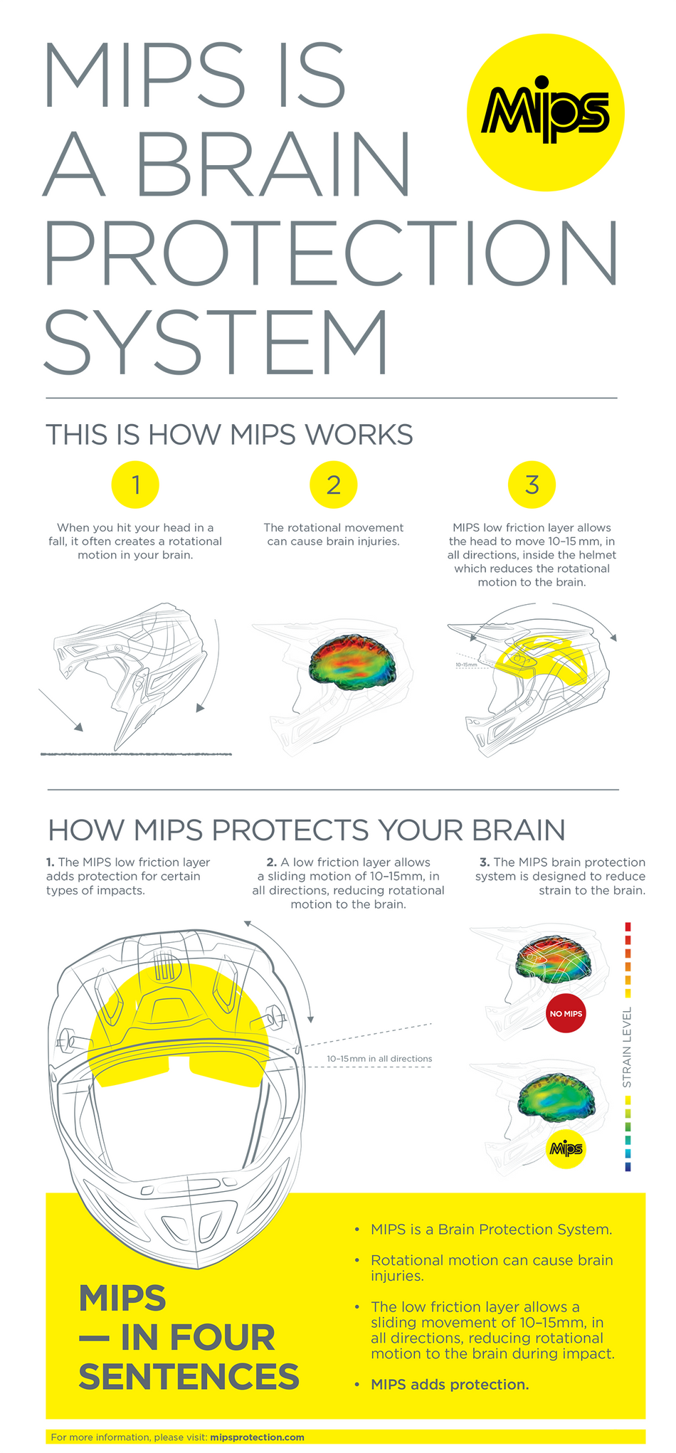 Z1R Range MIPS Helmet