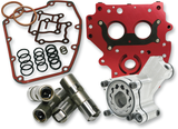 Feuling HP+® Oil System Pack for 1999-2017 Harley-Davidson Touring / Softail / Dyna