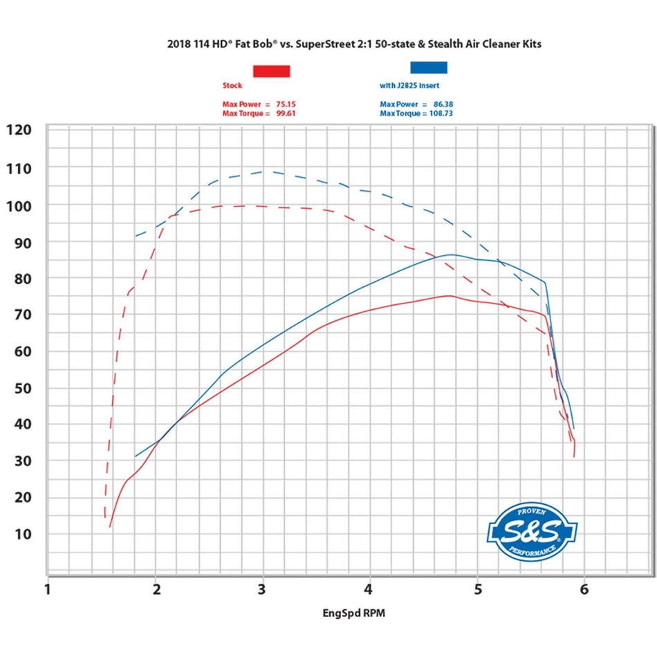 S&S 550-0791B Chrome SuperStreet 2:1 50 State Exhaust System Harley Softail 18-Up