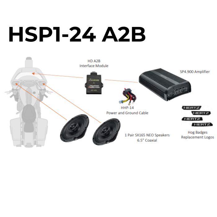 Hertz HSP1 2 Speaker Kit W/ A2B Module 4 Harley 24-up
