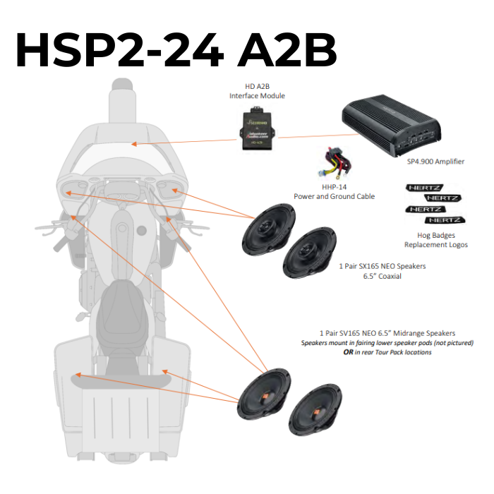 Hertz HSP2 4 Speaker Kit W/ A2B Module 4 Harley 24-up