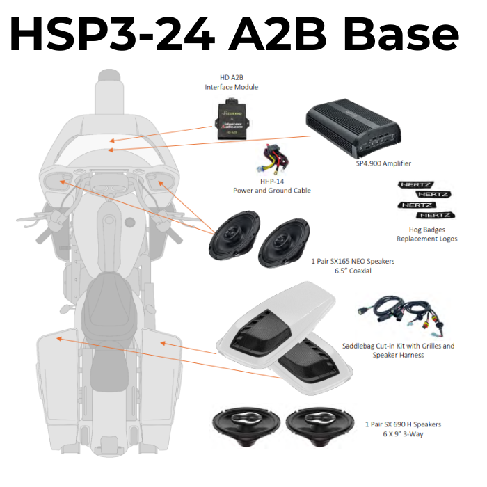 Hertz HSP3 Base Audio Package W/ A2B Module 4 Harley 24-up