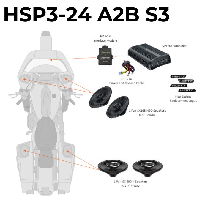 Hertz HSP3 Stage 3 Audio Package W/ A2B Module 4 Harley 24-up