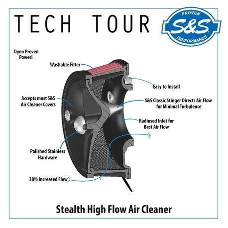 S&S Super Stock Stealth Stage 1 Air Cleaner for Harley Davidson