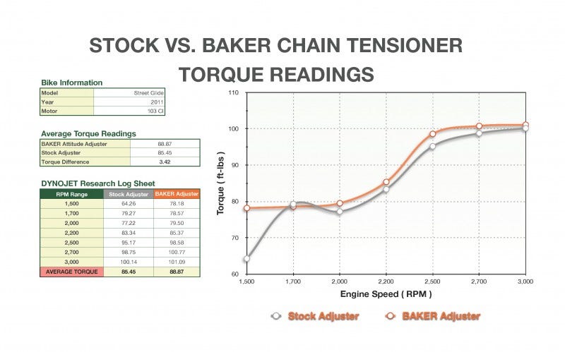 Baker Drivetrain Attitude Chain Adjuster Tensioner for Harley 07-up